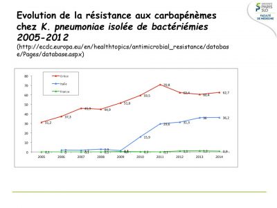 progression-CPE (4)